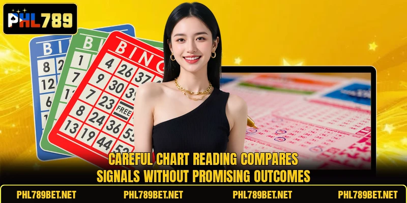 Careful chart reading compares signals without promising outcomes
