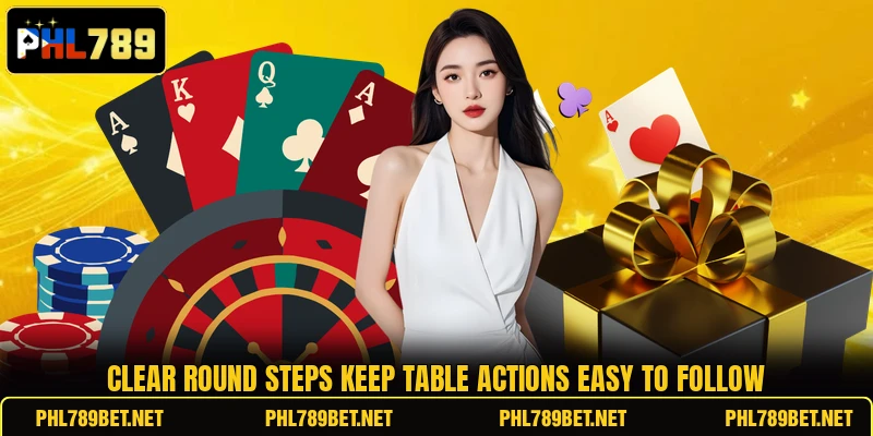 Clear round steps keep table actions easy to follow