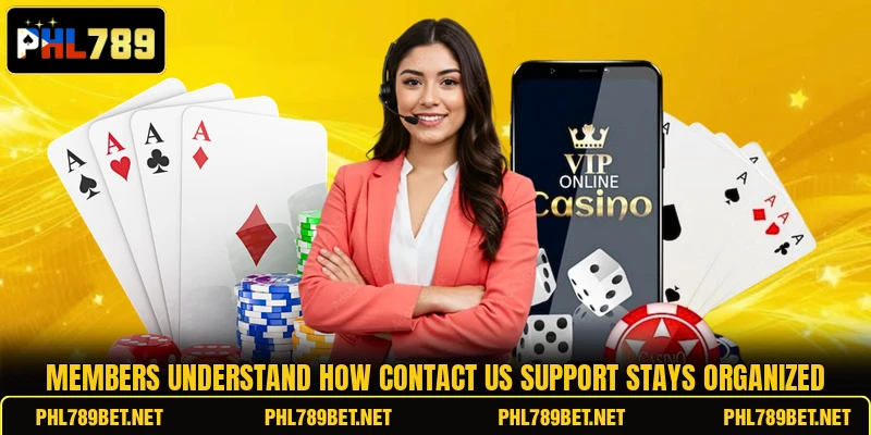 Members understand how contact us support stays organized